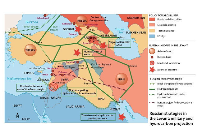 Russian strategies in the Levant - Fabrice Balanche
