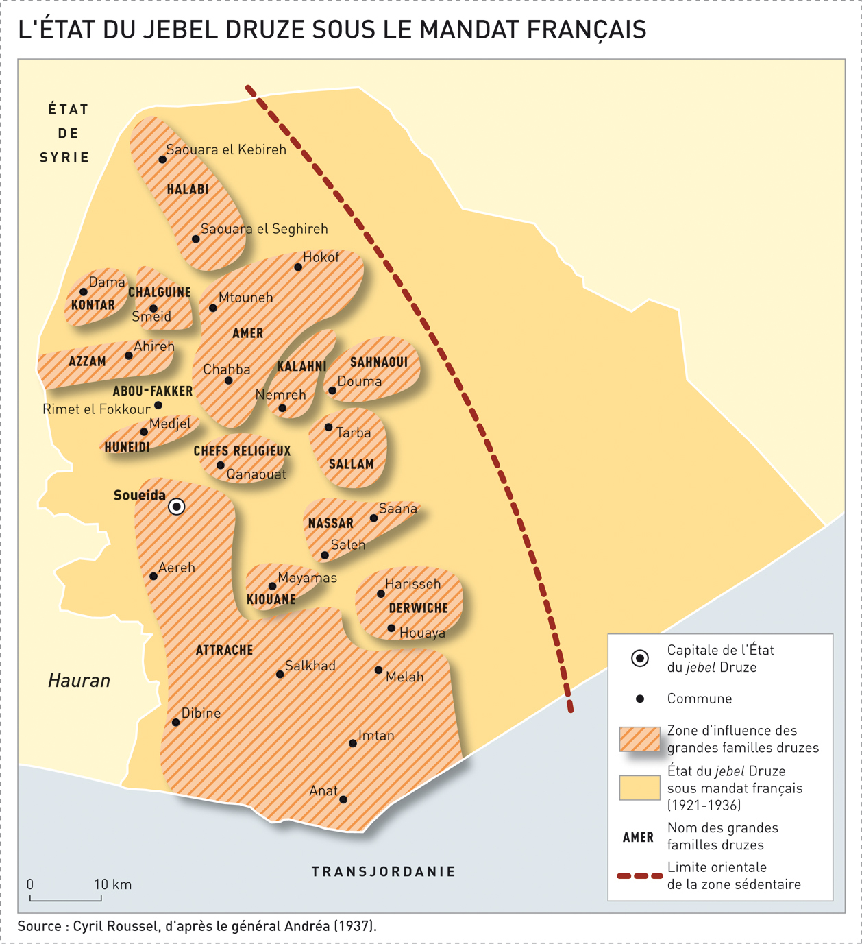 Le Jebel Druze - Fabrice Balanche